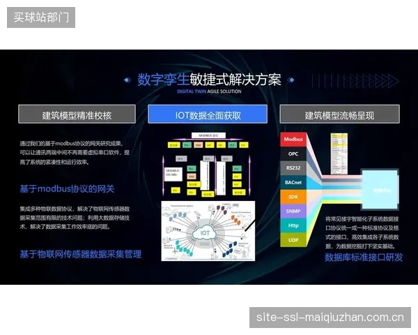 基于数字孪生技术的远程光影系统运维平台，将逐步简化现场维护流程，以应对不断上涨的专业技术人力成本